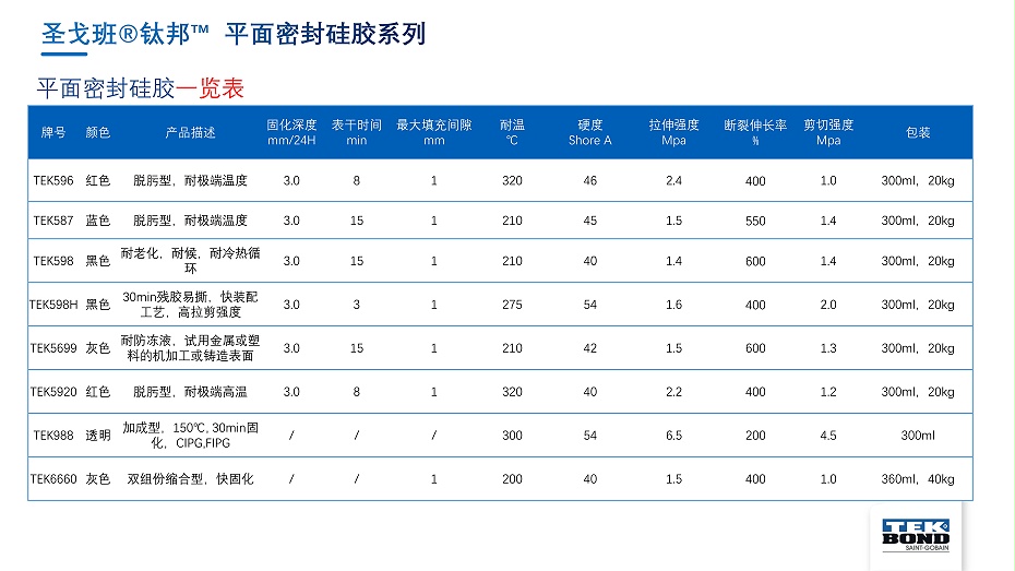 圣戈班鈦邦工業膠產品介紹--杭州匯杰2021.8.8_70
