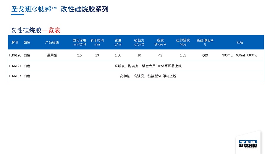 圣戈班鈦邦工業膠產品介紹--杭州匯杰2021.8.8_80