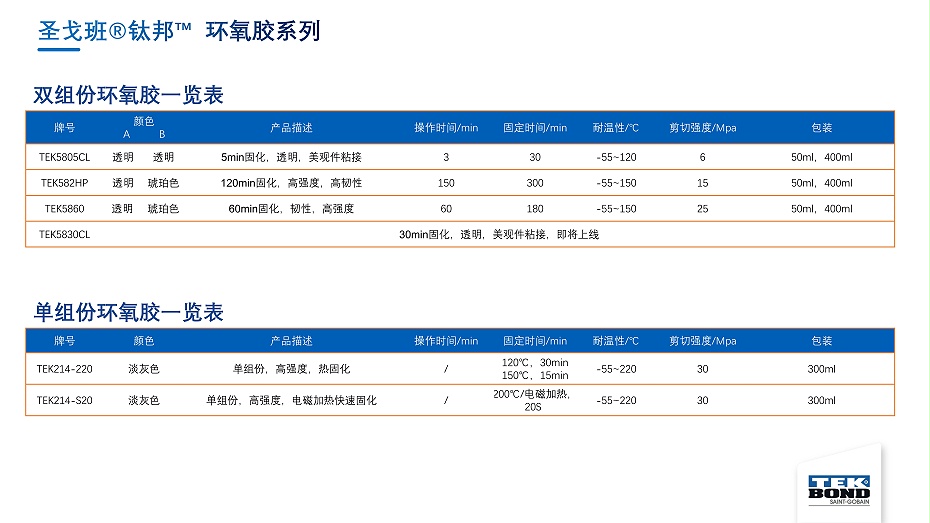 圣戈班鈦邦工業膠產品介紹--杭州匯杰2021.8.8_103